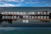 49图库的指数曲线一对照，布伦森没进球却成焦点，阿贾克斯的离散度反倒最